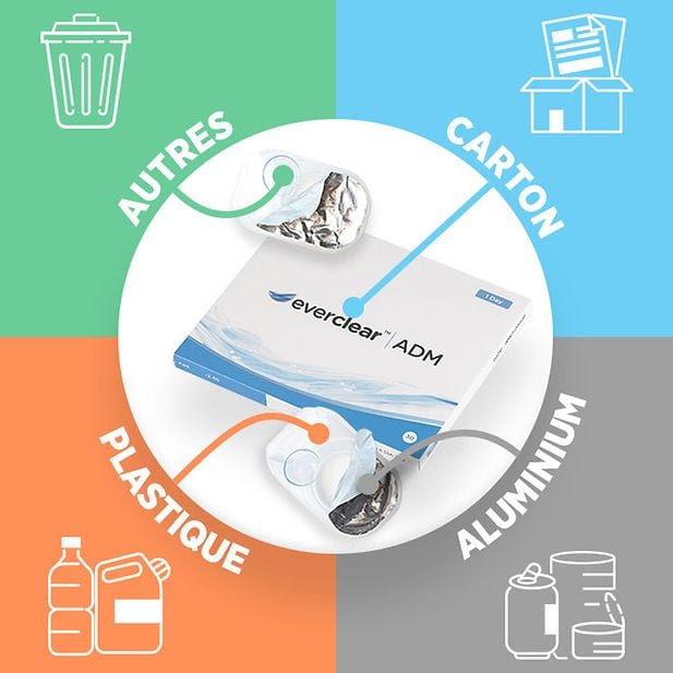 How_to_recycle_contacts_row_3